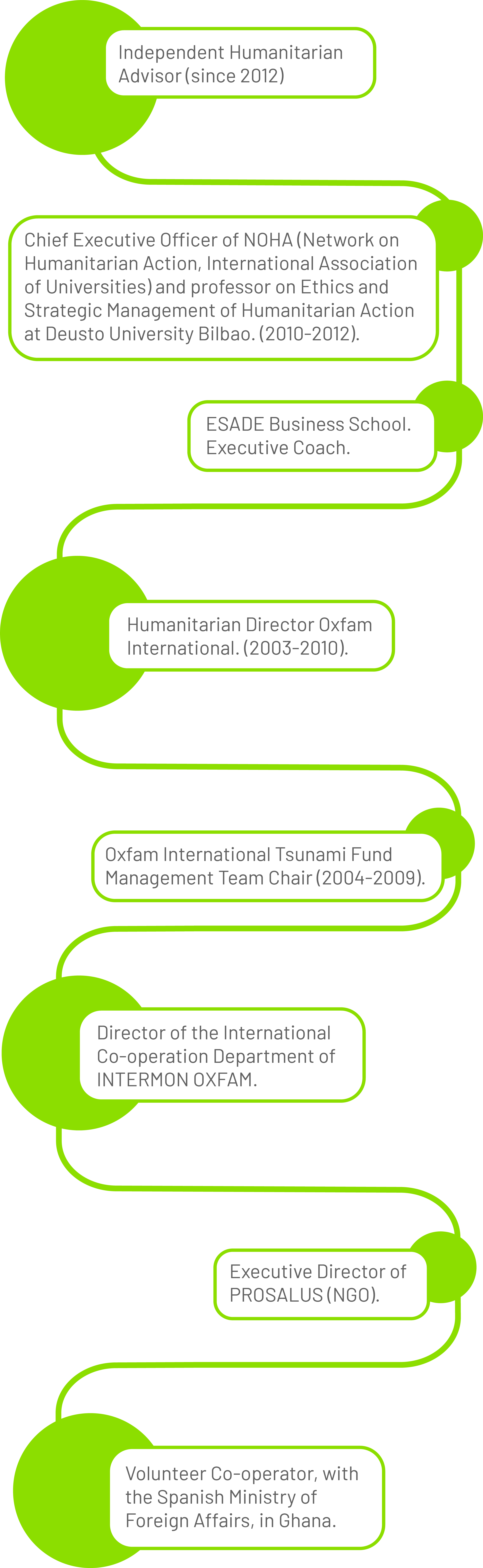 Fernando Almansa, consultor, asesor humanitario internacional