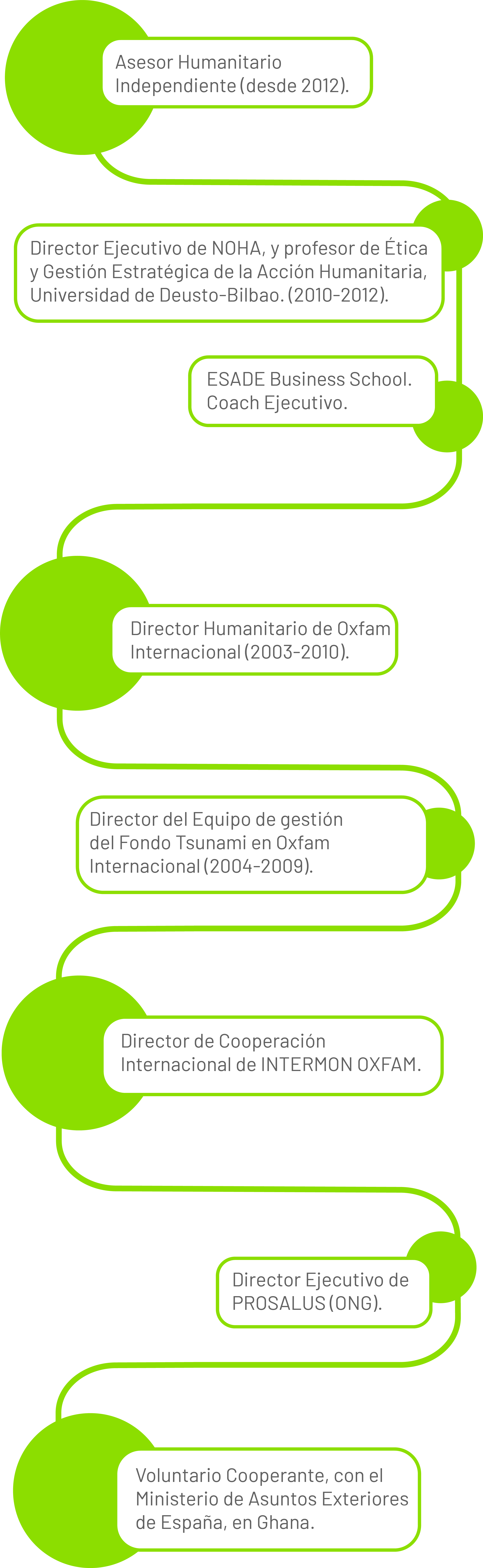 Fernando Almansa, consultor, asesor humanitario internacional